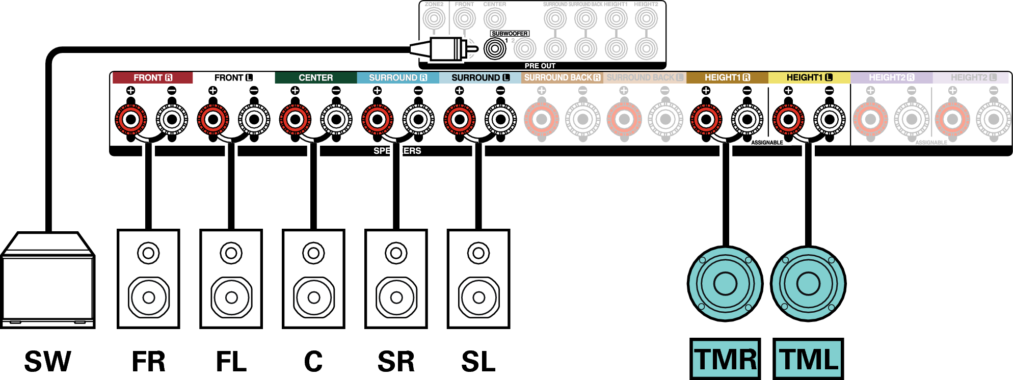 Conne SP 7.1 TM X36E3